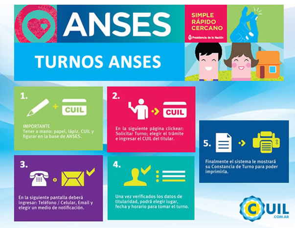 Turnos de Anses